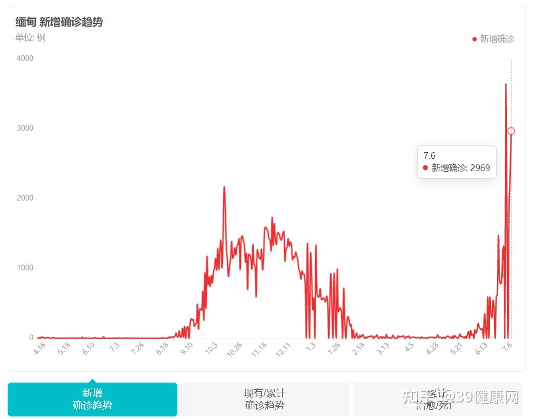 【深圳一地升为高风险/深圳十座高峰】