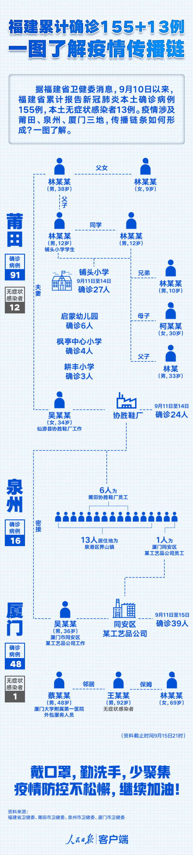 成都:已有超20条疫情传播链,成都病毒近期最新消息新闻