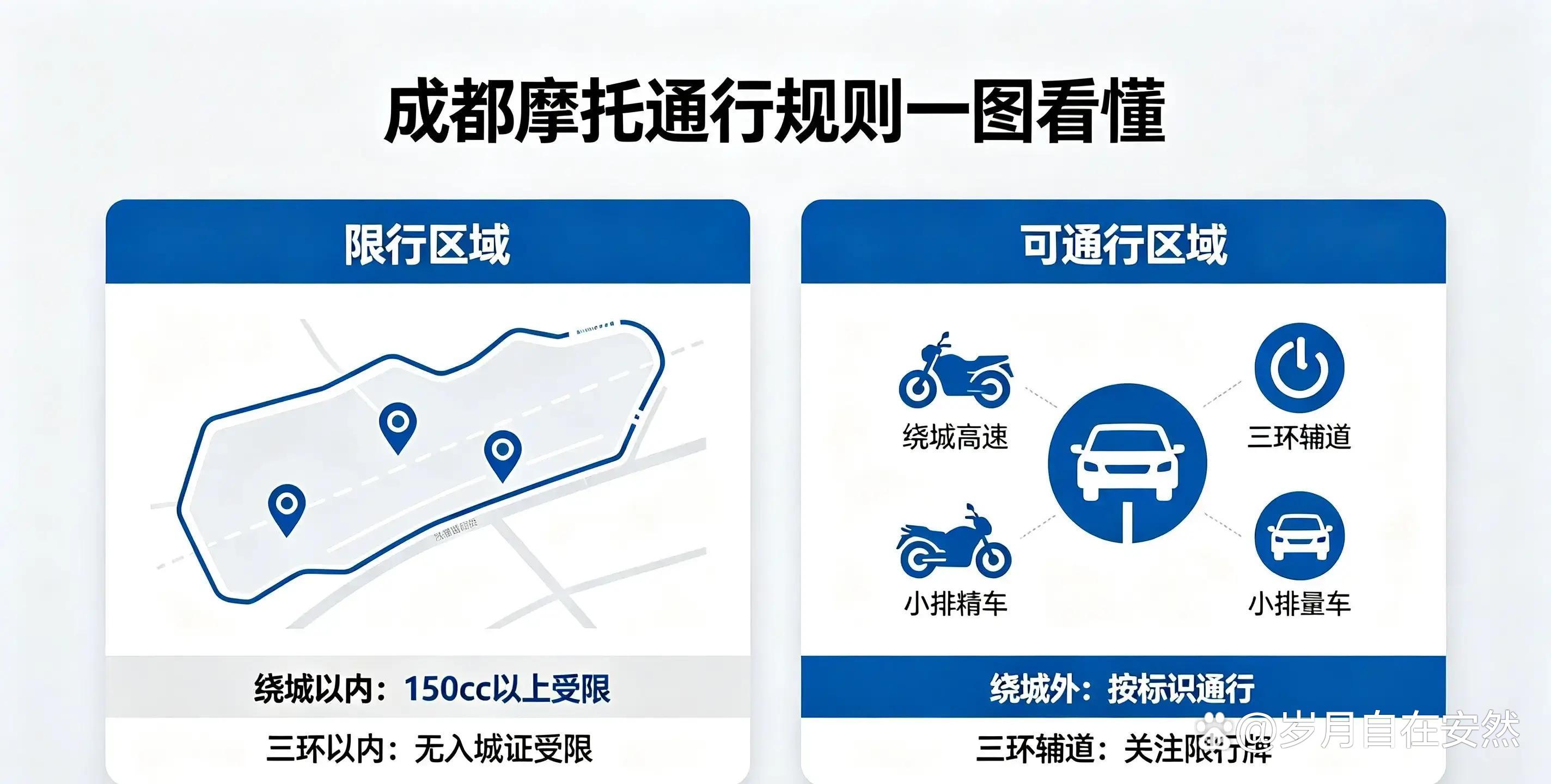 “成都限行时间新规2020年3月” 成都限行时间新规2020年3月份？-第2张图片