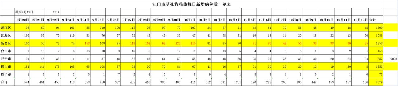 全球日增确诊超40万︰(小规模都是零申报吗)-第2张图片