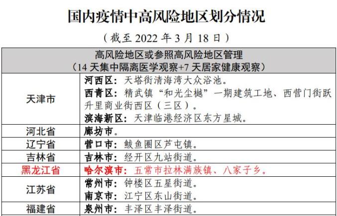 青岛疫情最新消息确诊19例-青岛最新新冠疫情通报