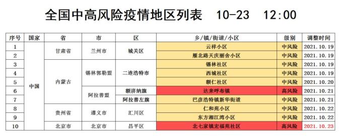 “长春疫情最新通告” 长春疫情最新通告消息？-第1张图片