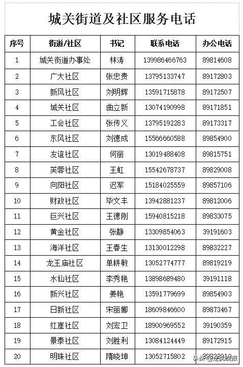 大连新增6例本土确诊病例,大连新增6例本土确诊病例是哪里的-第1张图片