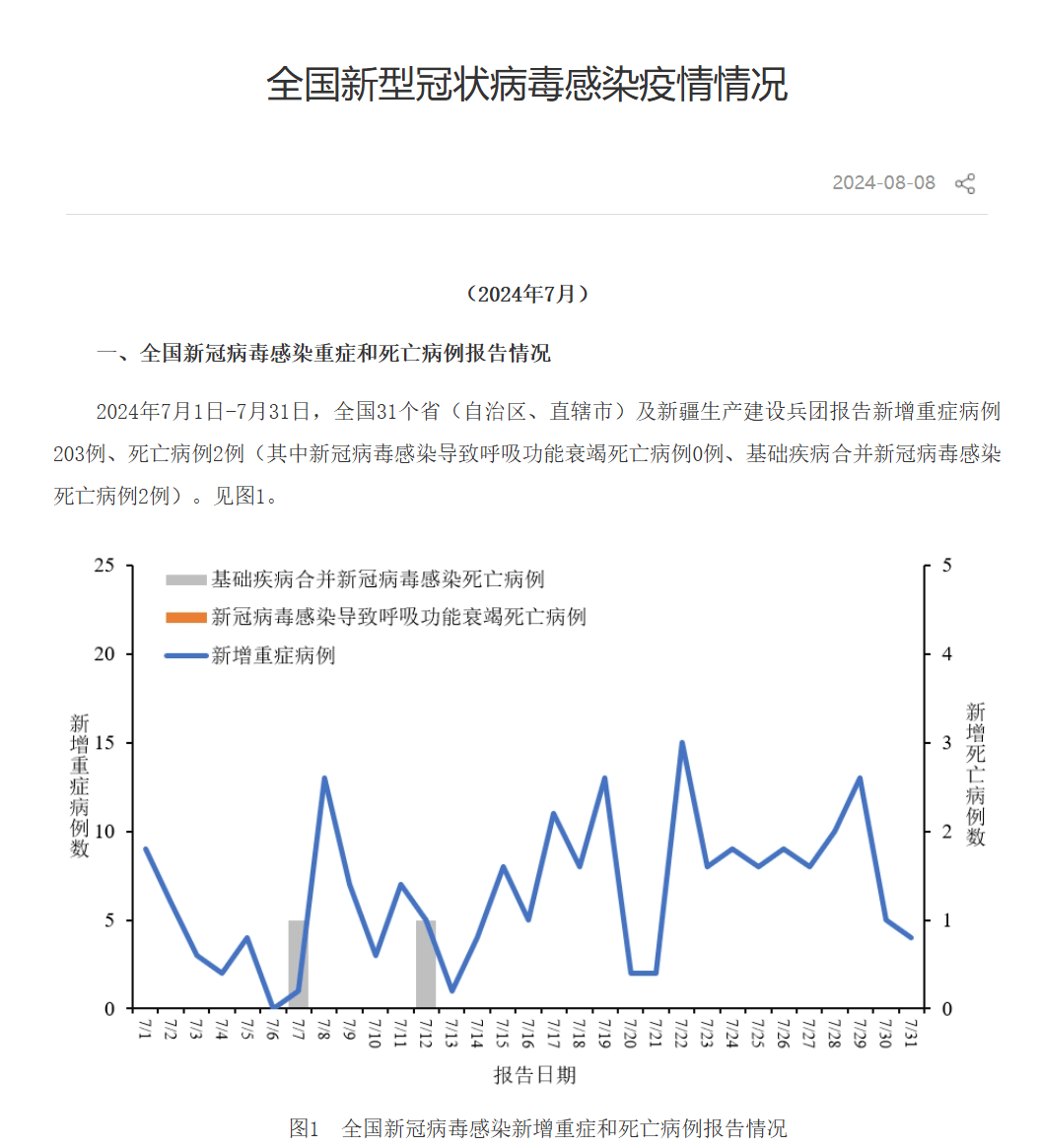 【长春疫情最新消息今天/长春最新病毒名单】-第2张图片