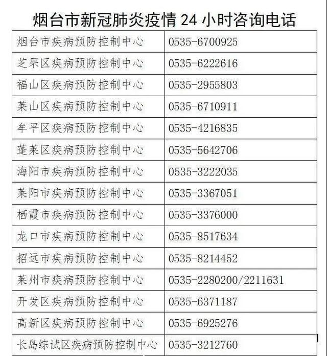 烟台确诊-烟台最新情况-第2张图片