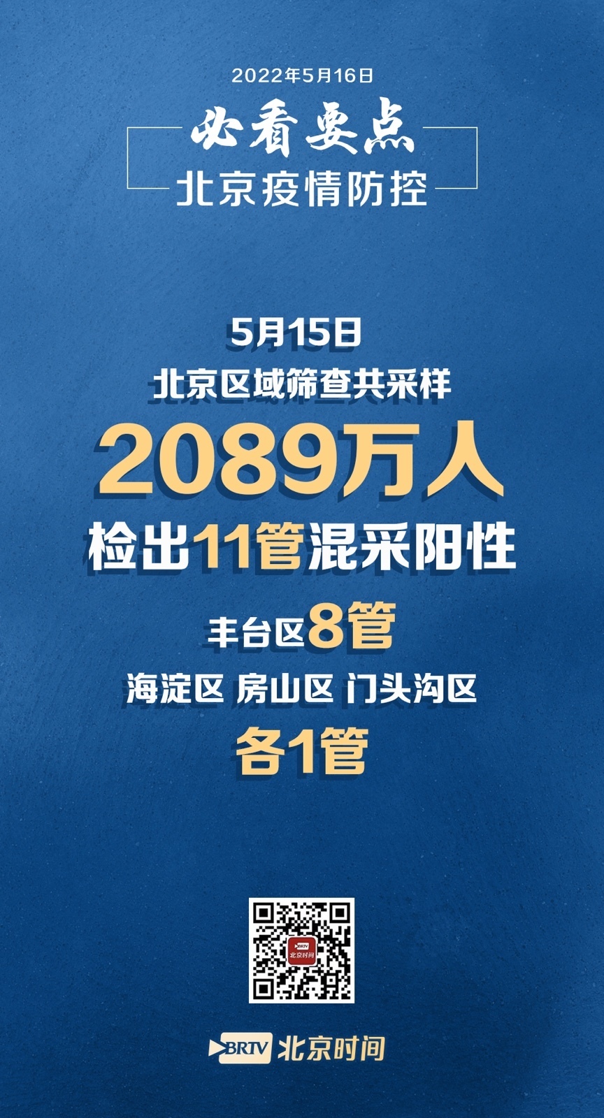 【北京发布最新核酸查验要求/北京又开始做核酸检测了吗2023】