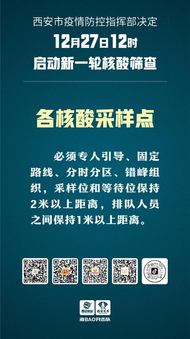 西安疫情最新消息情况.西安疫情最新动态-第2张图片
