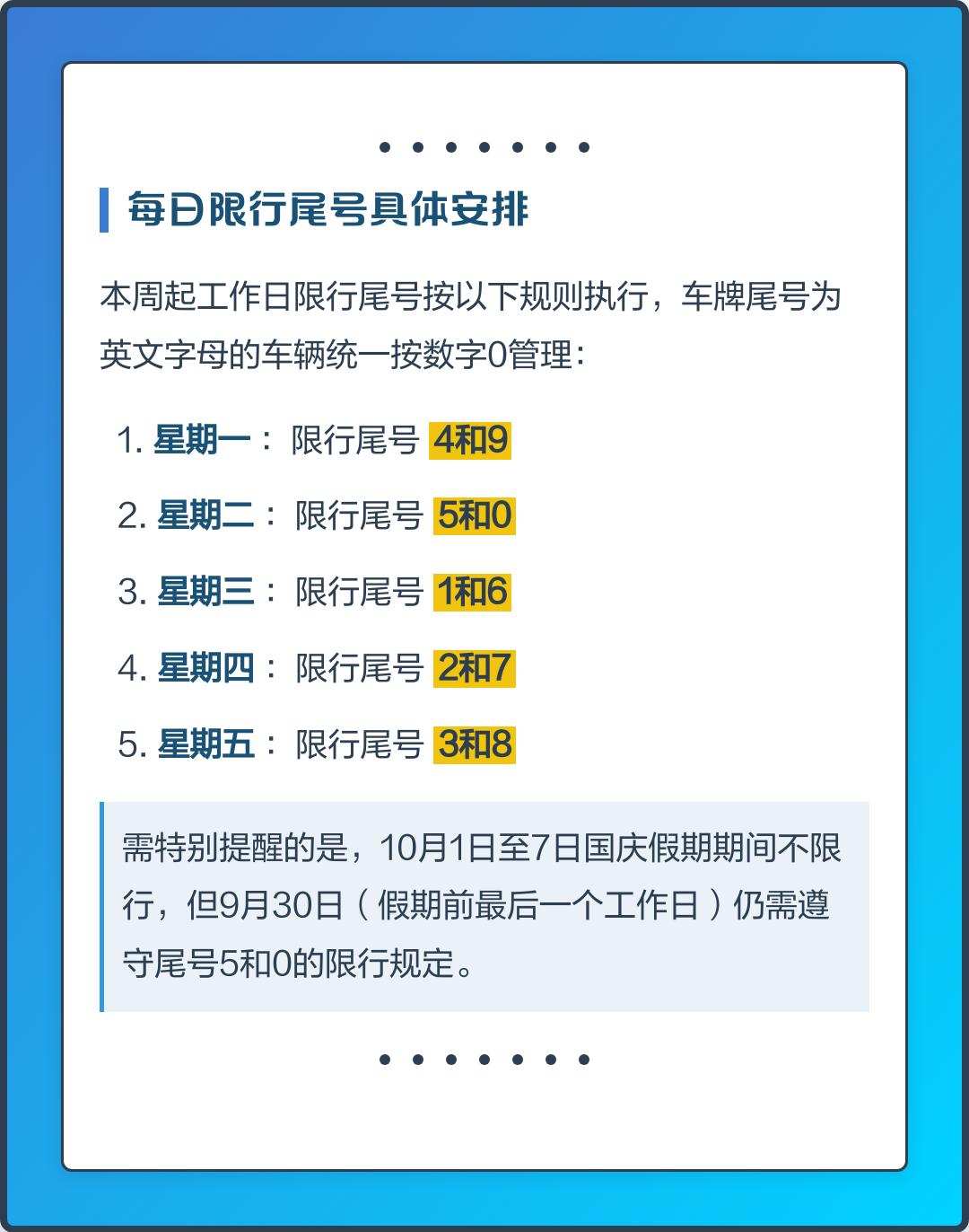 2023年4月新一轮限号,2023车辆限行尾号查询