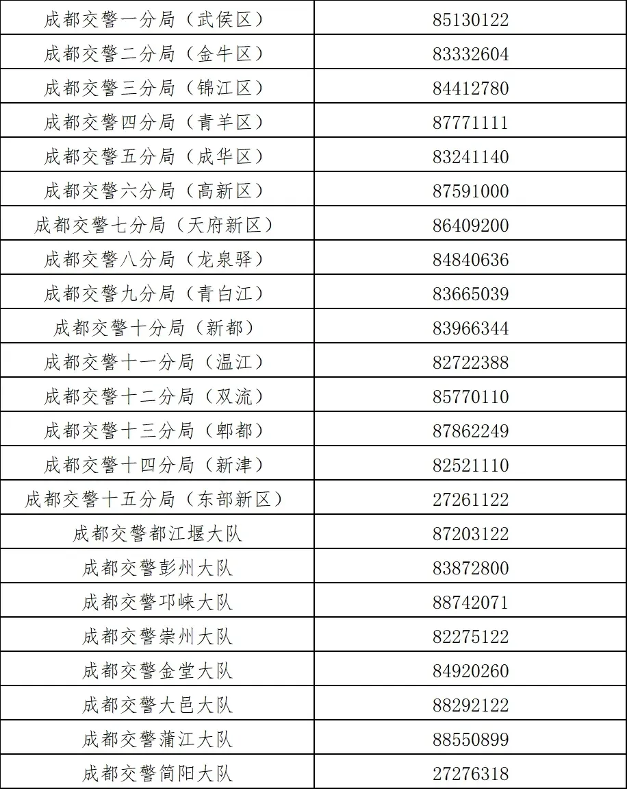 成都限行时间新规2020年6月〃成都限行时间段全解析-第2张图片