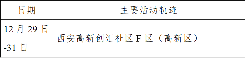 「北京新增25例确诊病例」〃北京新增25例确诊病例轨迹公布-第2张图片