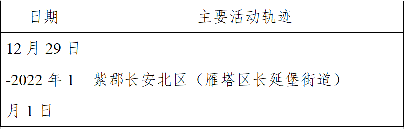 「北京新增25例确诊病例」〃北京新增25例确诊病例轨迹公布-第1张图片