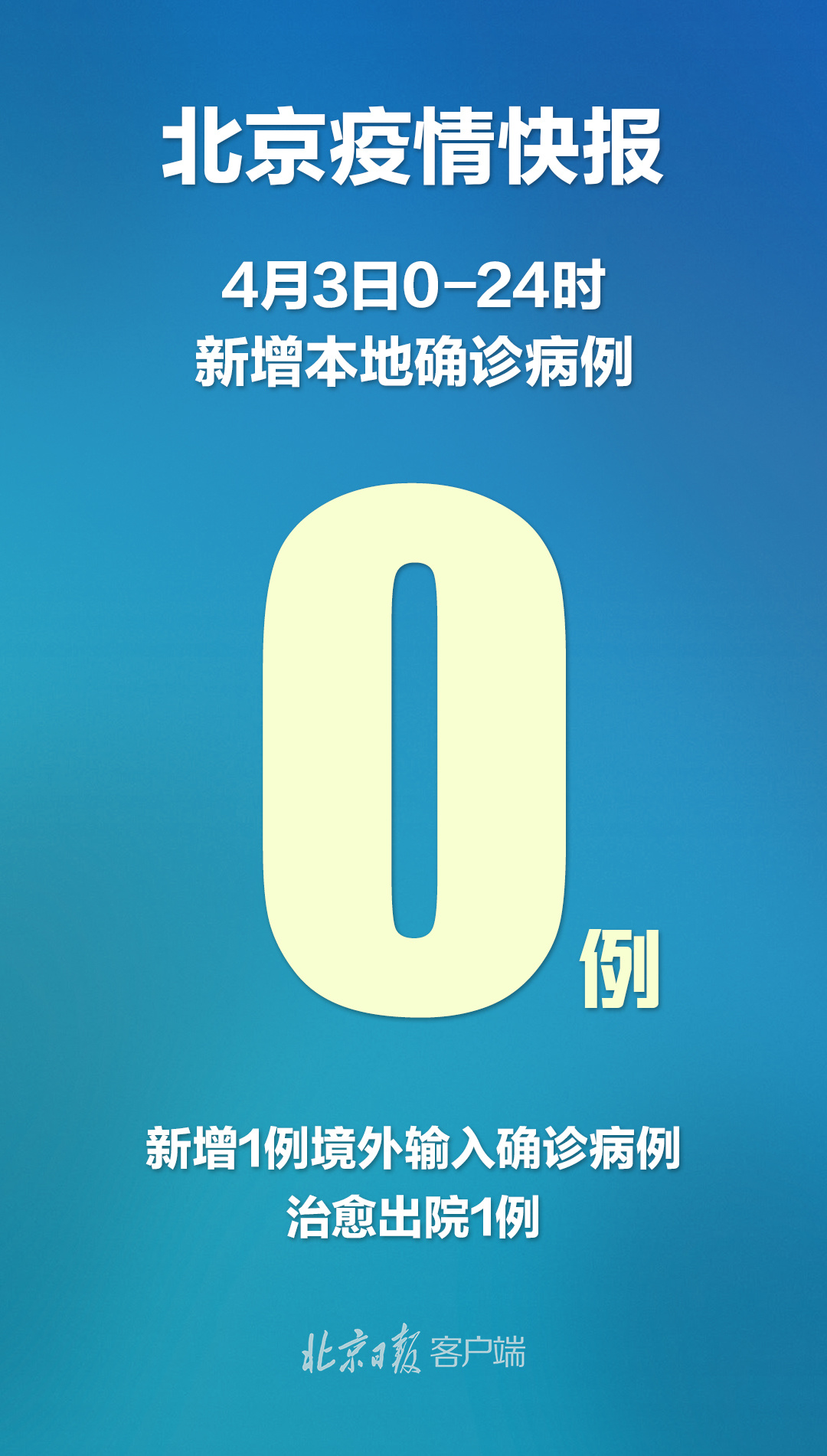 北京新增本土病例确诊前曾自行服药〃北京新增本土感染者52例-第1张图片