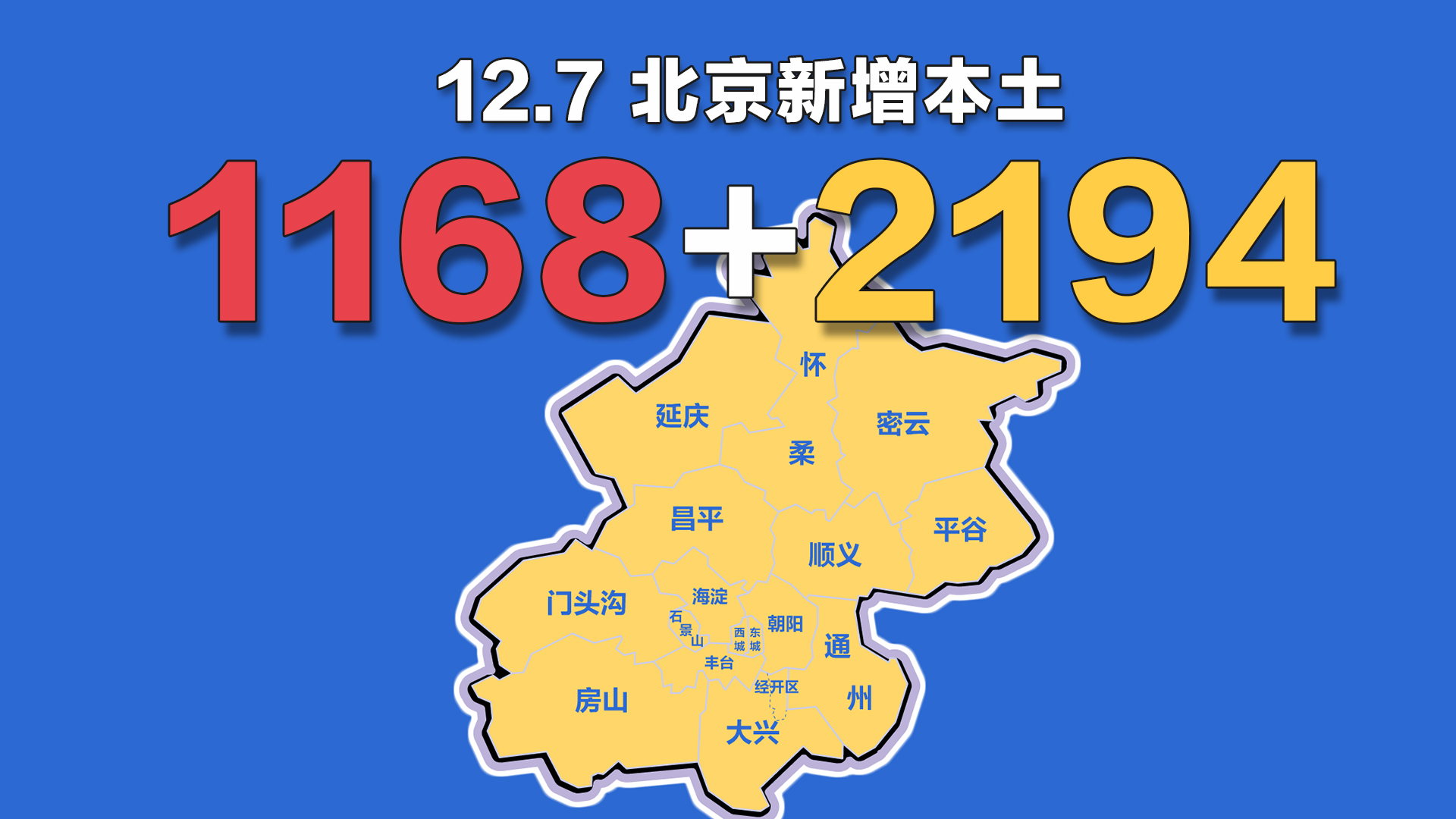 北京新增3地高风险5地中风险,北京新增29例本土确诊 5地升中风险-第1张图片