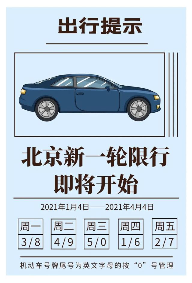 【郑州限号2023年1月最新通知/郑州限号怎么限行2026】-第1张图片