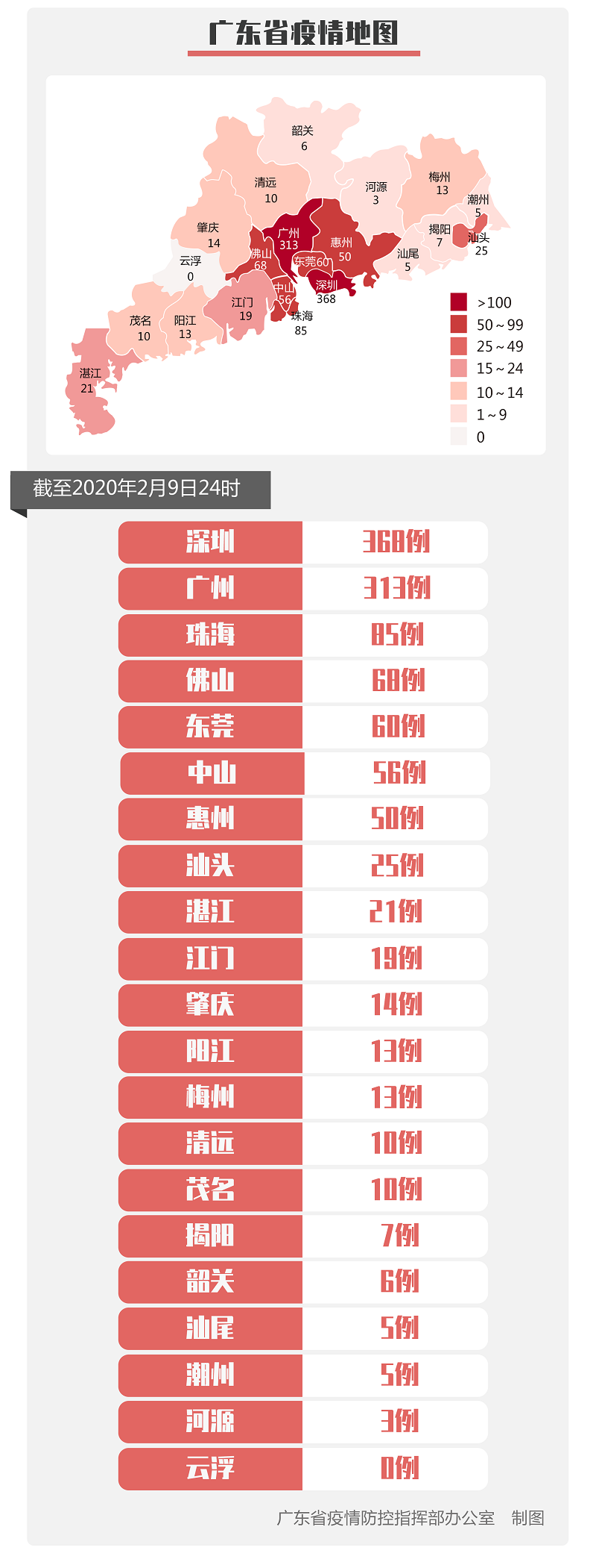 新增确诊病例为1月16日以来最低︰(新冠最新增加病例)-第2张图片