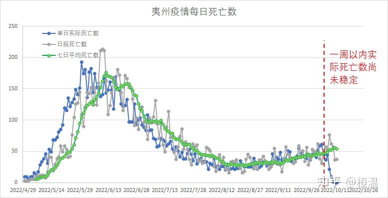 新增确诊病例为1月16日以来最低︰(新冠最新增加病例)-第3张图片