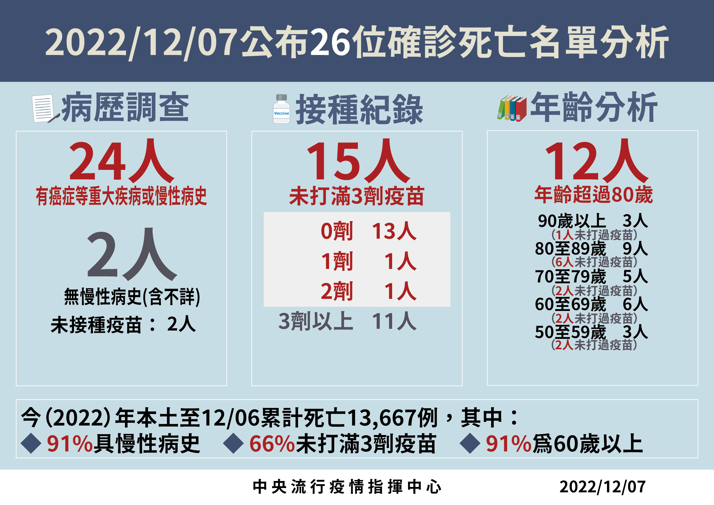 新增确诊病例为1月16日以来最低︰(新冠最新增加病例)