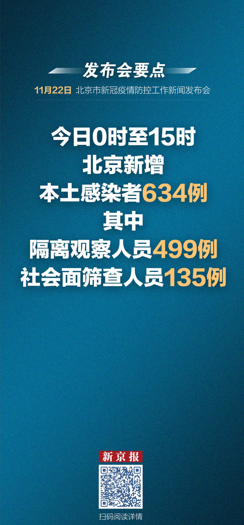 北京疫情为什么又严重了〃北京疫情严重吗-第2张图片