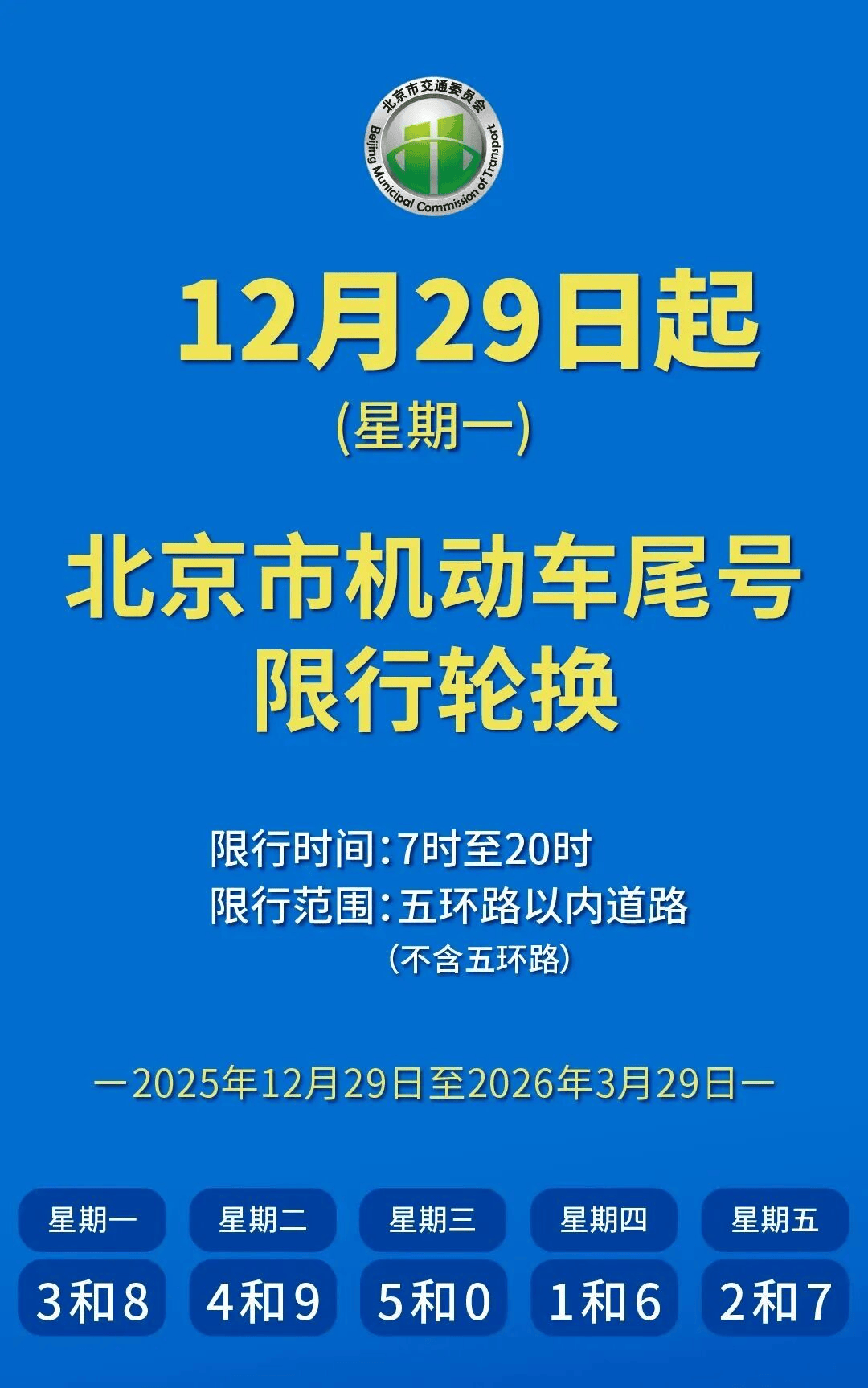 【单双号限行是怎么个限法/怎么申请限行一天】-第2张图片