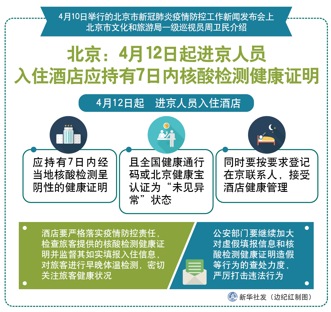 【北京最新进京防疫政策/北京进京最新通知】