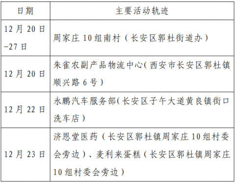 “郑州最新疫情最新消息今天	” 郑州疫情最新消息今天新增了15例活动轨迹？-第1张图片