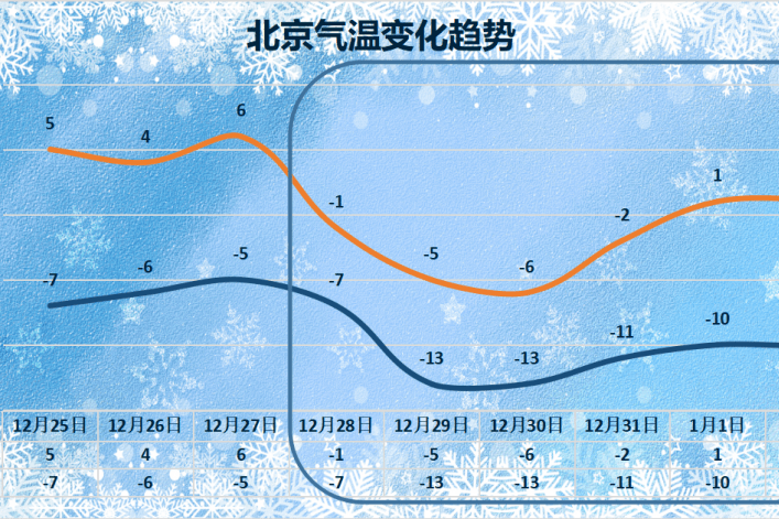 北京本轮疫情持续多久〃北京疫情开始时间-第1张图片