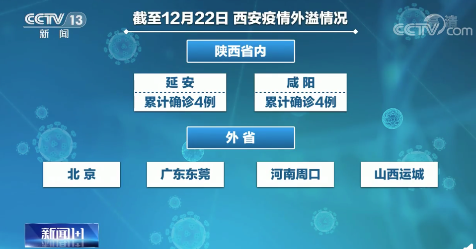 西安市最新疫情状况-西安疫情2020