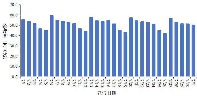 全国疫情高中低风险地区名单-全国疫情分布图-第2张图片
