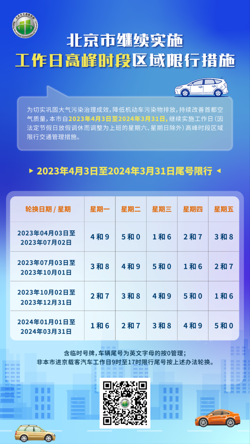 【西安限号2023最新限号/西安限号2023最新限号时间】-第3张图片