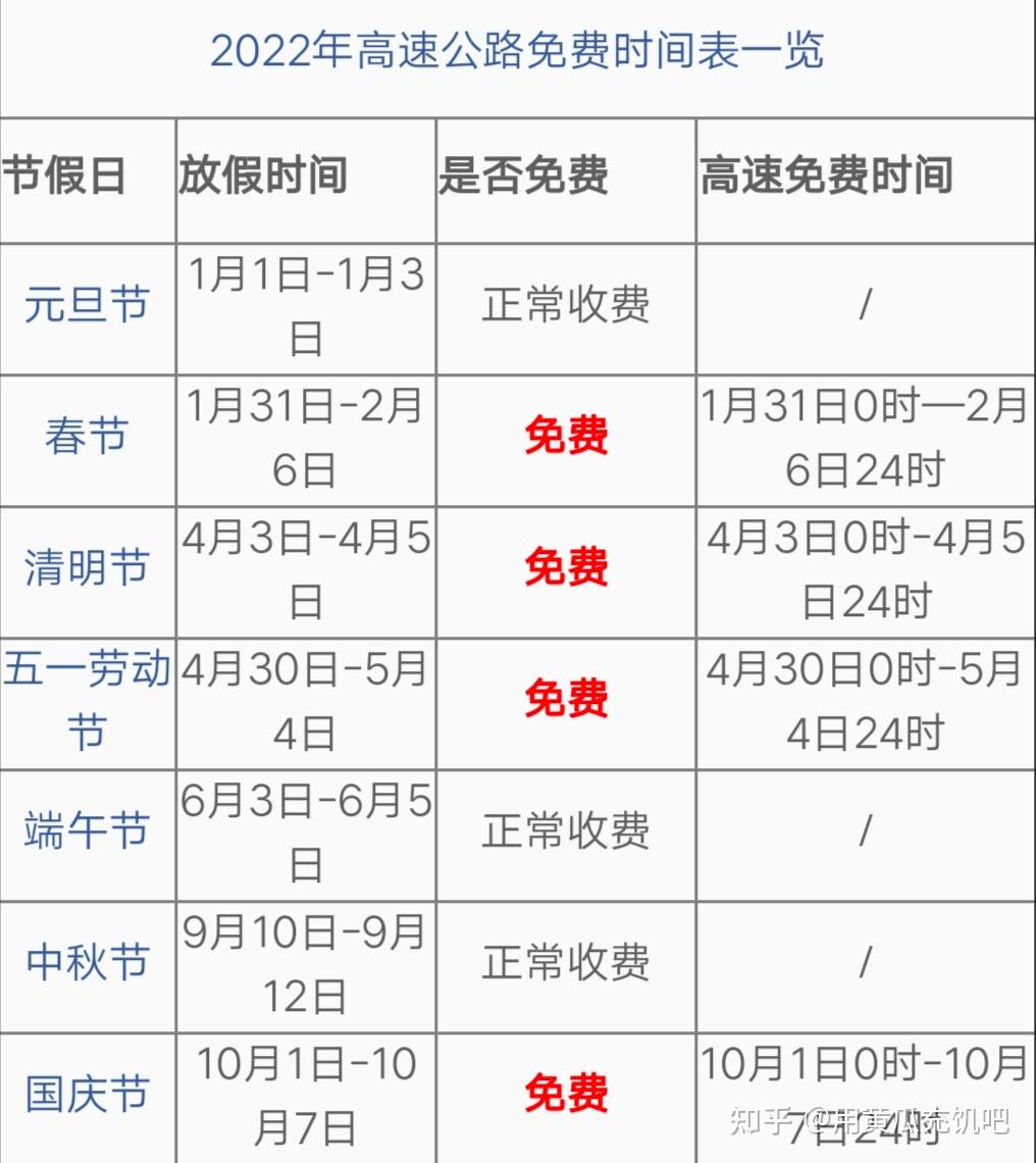元旦高速免费时间2022最新通知,元旦高速费免费么