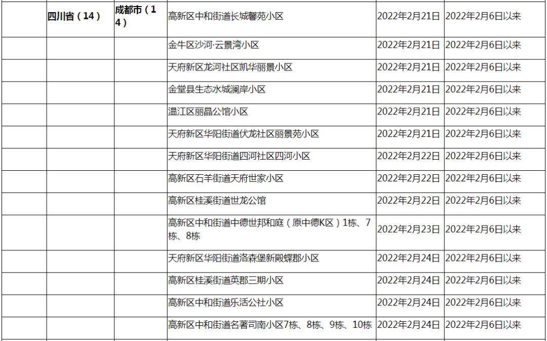 31省新增确诊病例71例本土31例-31省区市新增确诊92例 本土73例