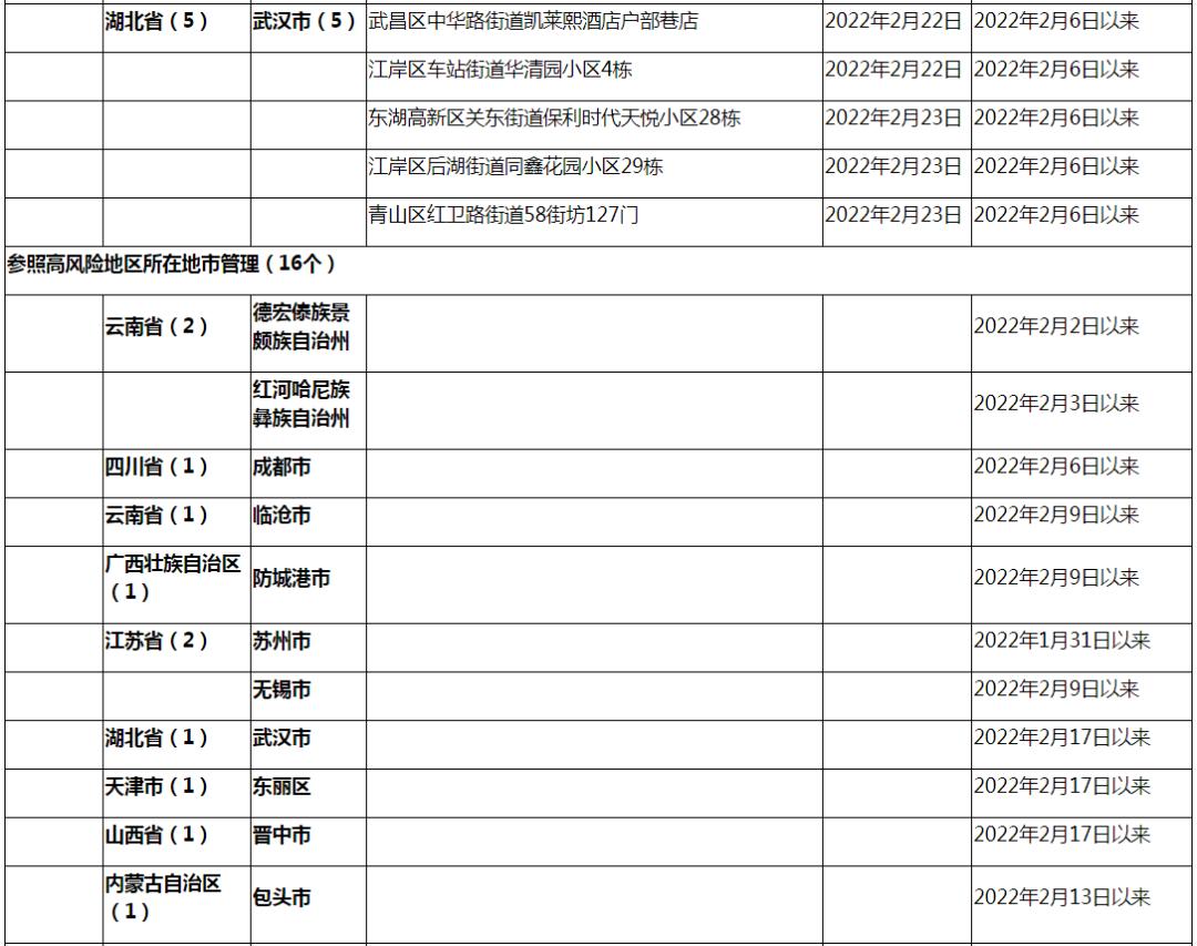 31省新增确诊病例71例本土31例-31省区市新增确诊92例 本土73例-第2张图片