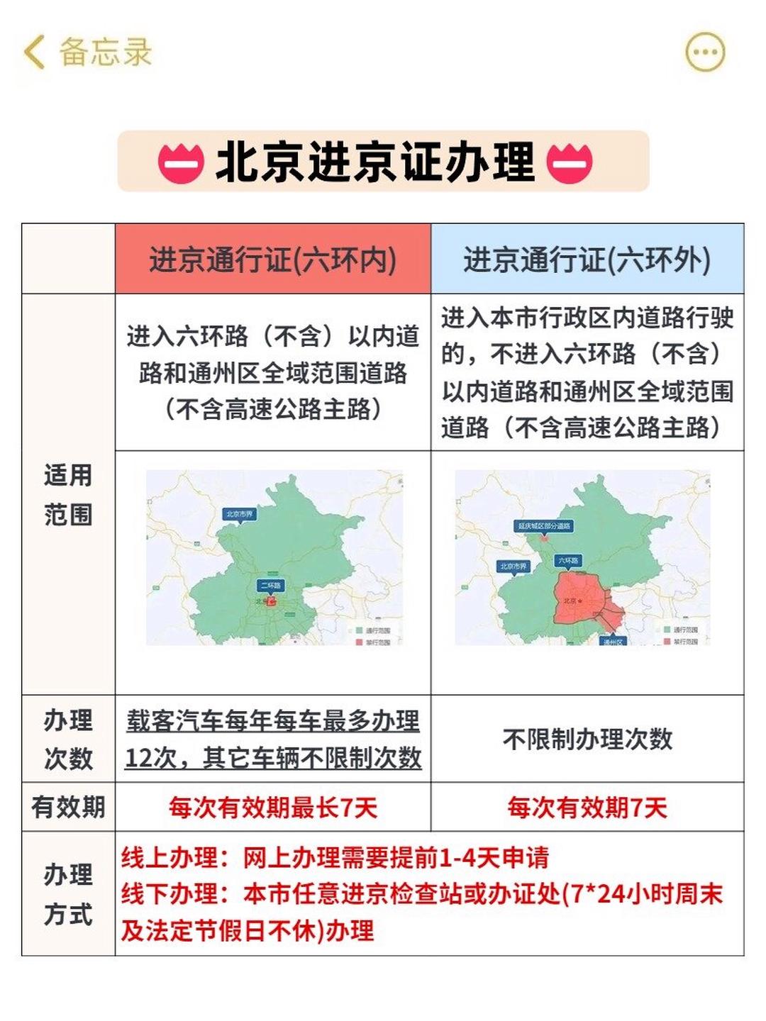 “进返京须持48小时内核酸阴性证明” 进京核查？-第3张图片