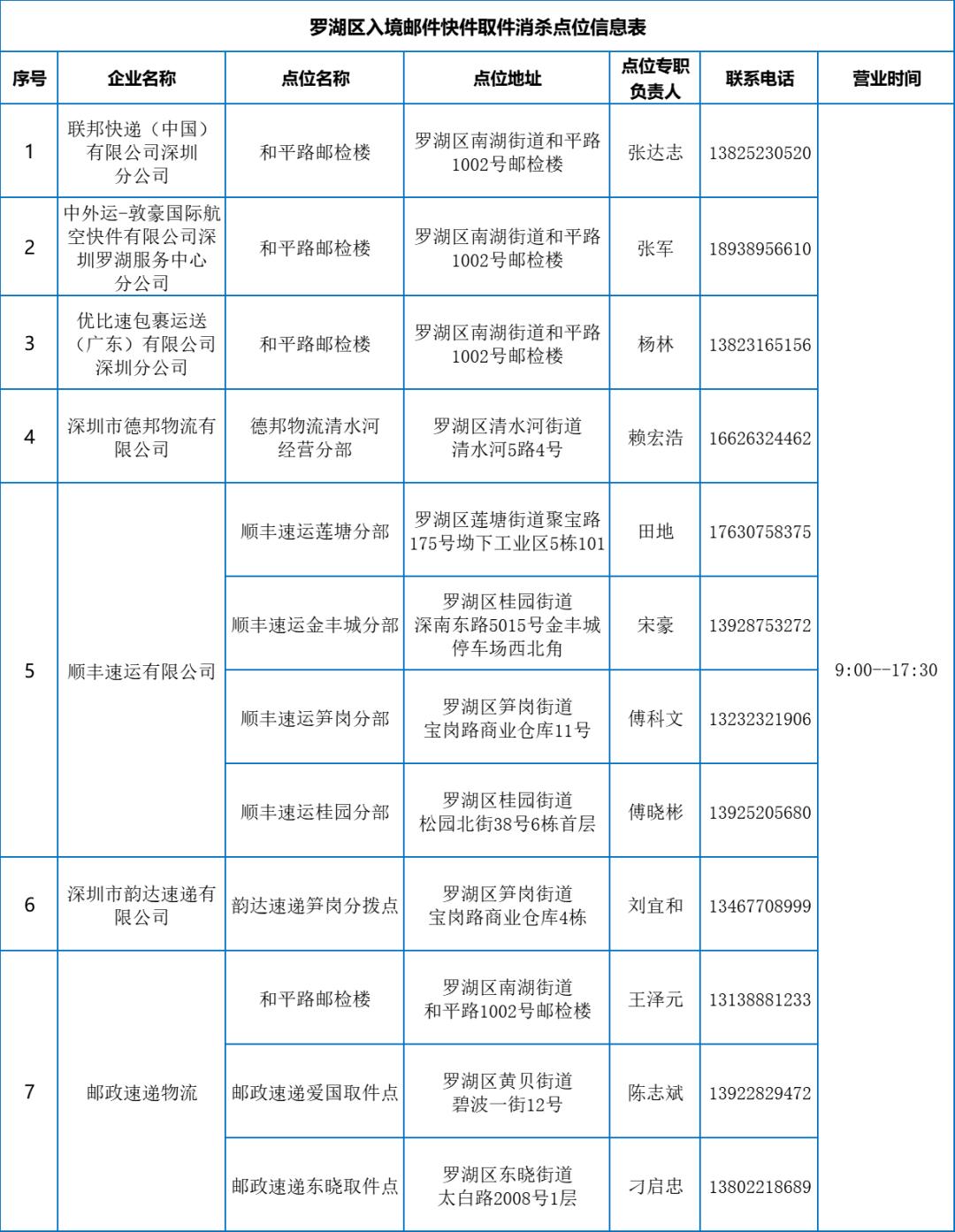 31省份新增确诊病例22例.31省区市新增确诊92例 本土73例