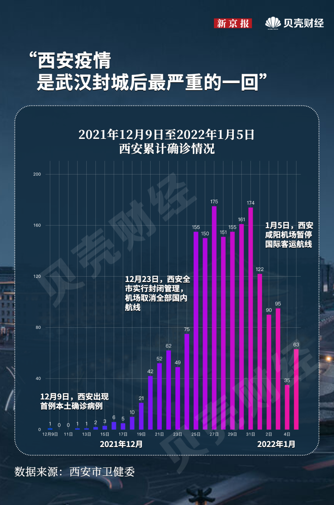 「西安最新疫情最新消息」〃西安疫情最新情况-第1张图片