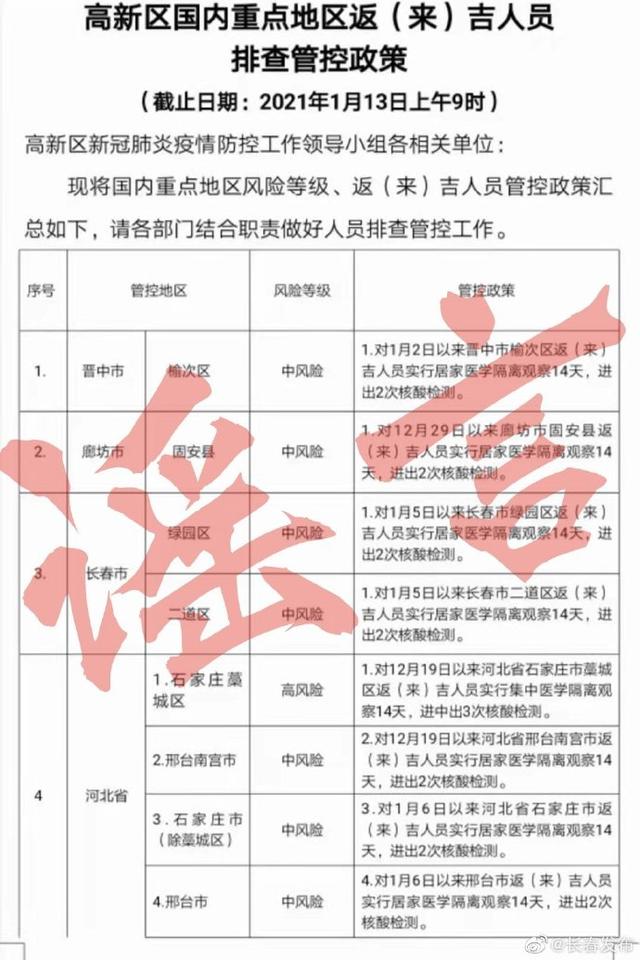 中高风险地区怎么界定.高风险和中高风险哪个风险高-第1张图片
