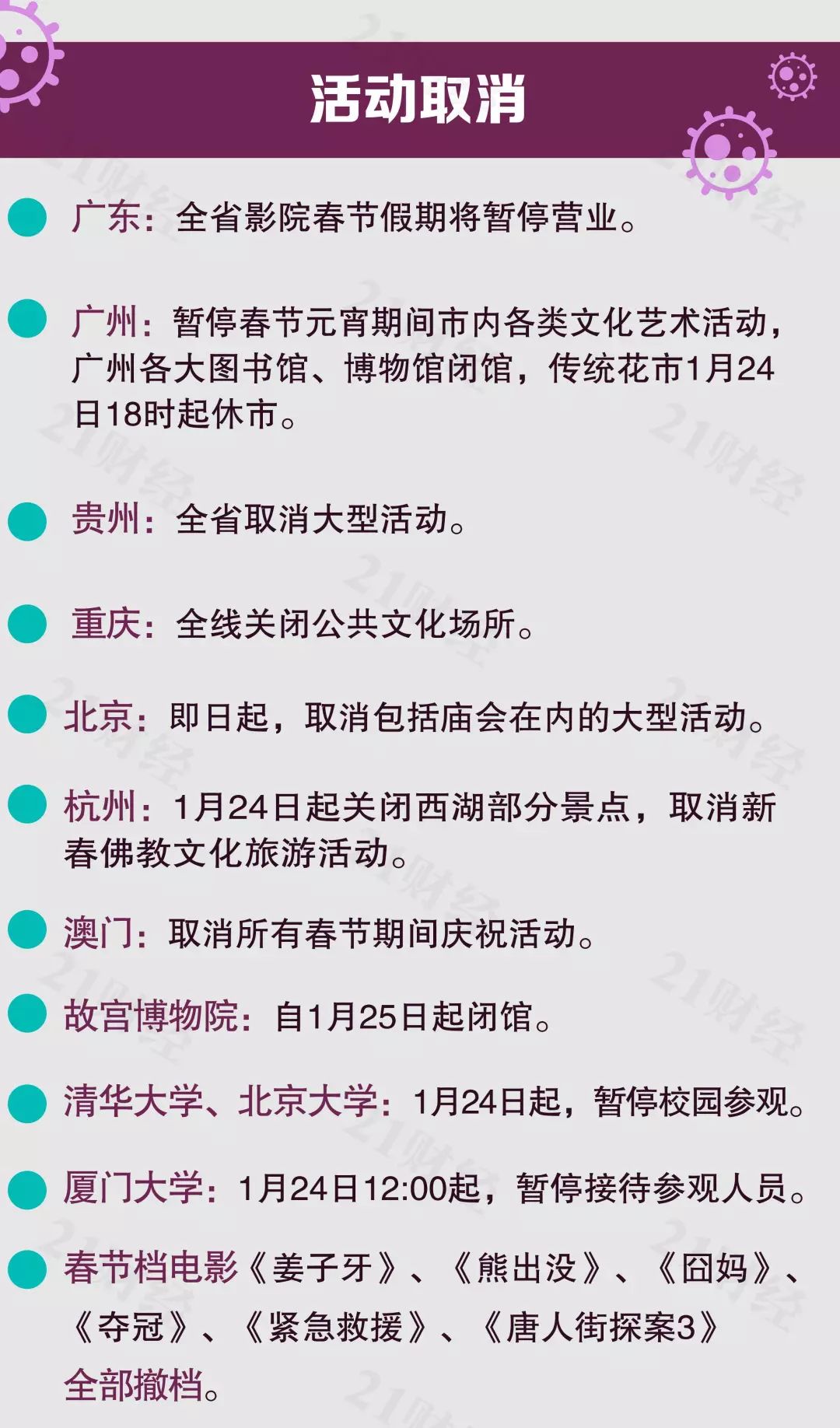 新冠肺炎全国最新数据︰(全国新型肺炎动态)-第1张图片