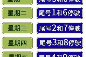 春节限号2021最新限号时间.2020年春节汽车限号
