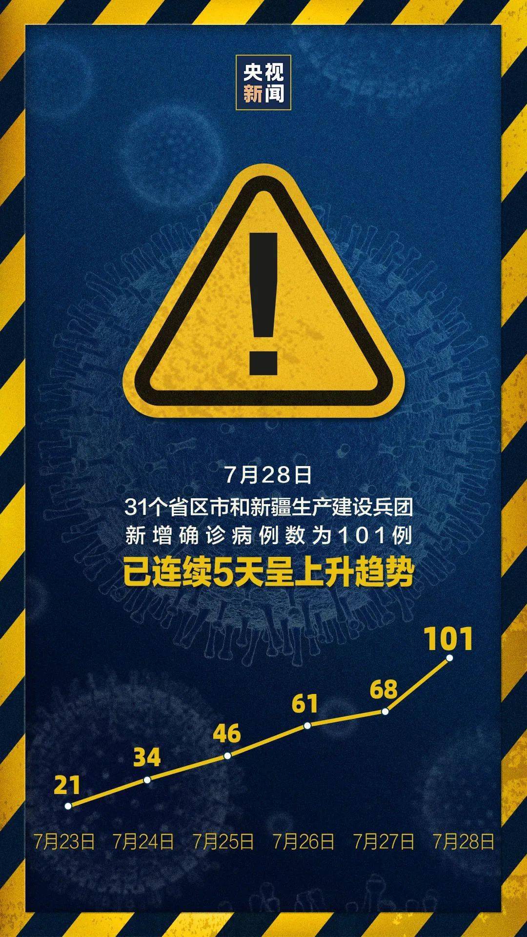 “本土再次发生聚集性疫情” 聚集性疫情的定义？-第3张图片