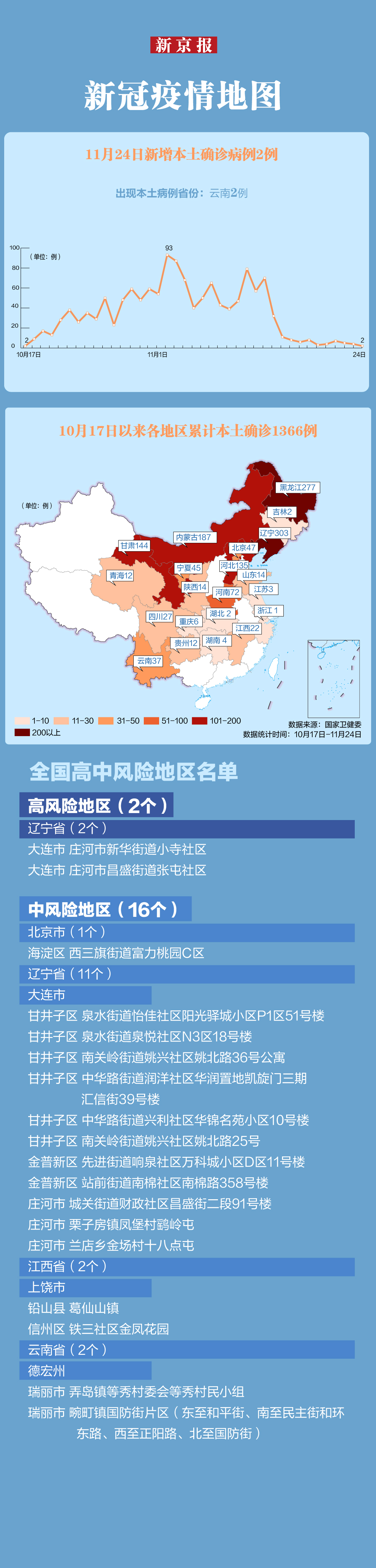 “大连最近的疫情情况” 大连最新的消息新闻？-第1张图片