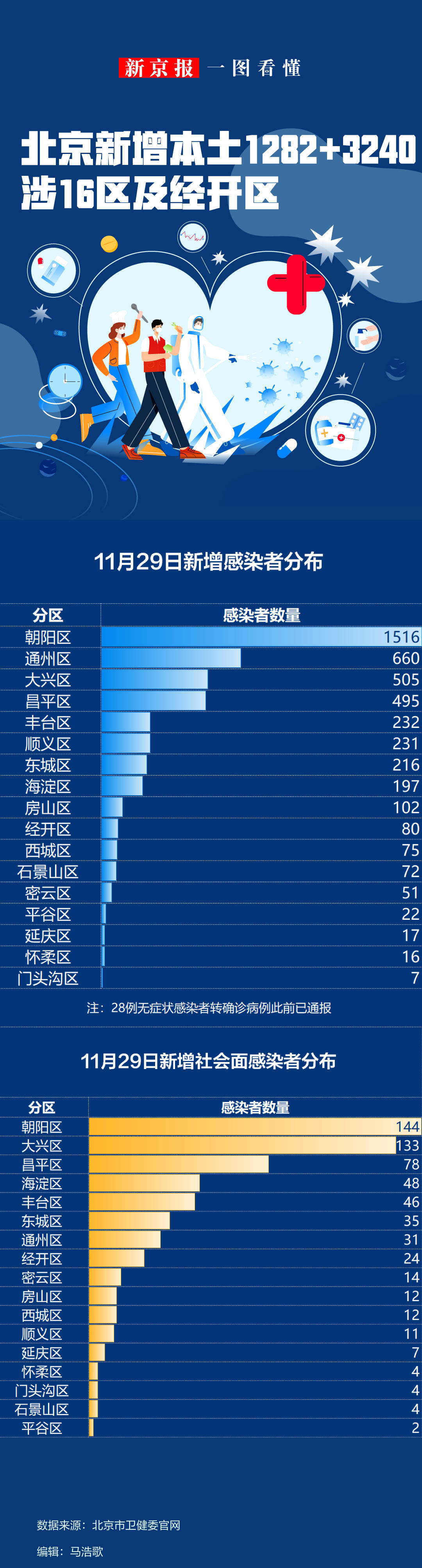 “31省份新增确诊病例12例” 31省区市新增确诊92例 本土73例？