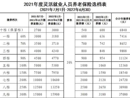 上海6月1号解封是真的吗-2022年6月1日上海解封时间