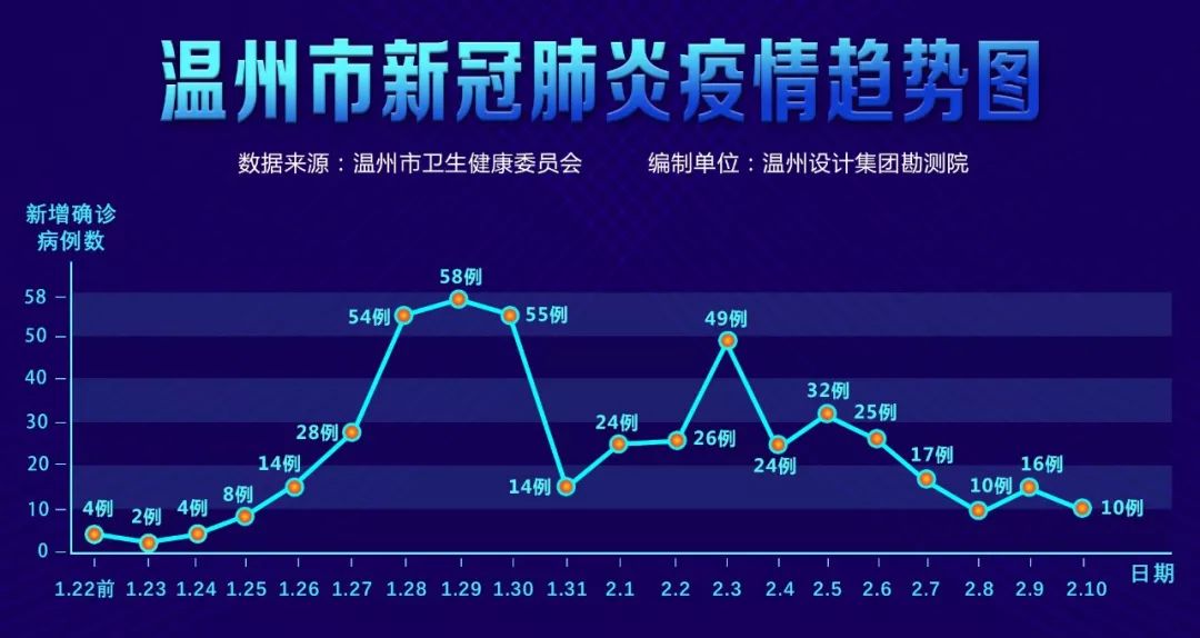 31省新增境外12例〃31省新增12 151例-第1张图片