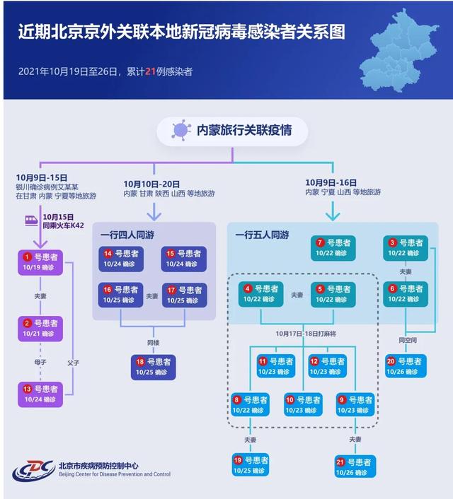 “北京的疫情情况” 北京疫情最新数据图？