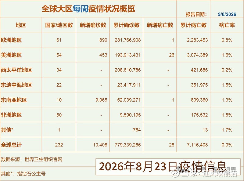 包含31省区市新增确诊17例的词条