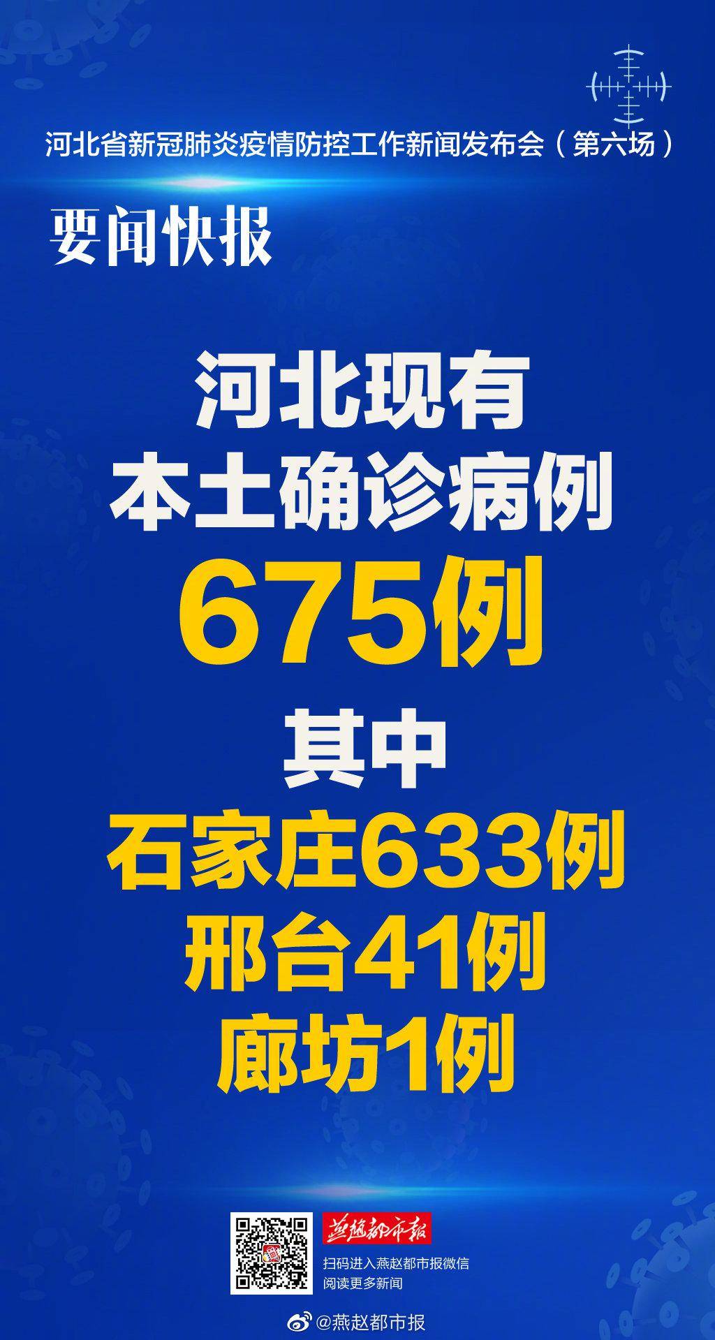 「石家庄疫情最新情况」〃石家庄今日发布最新消息