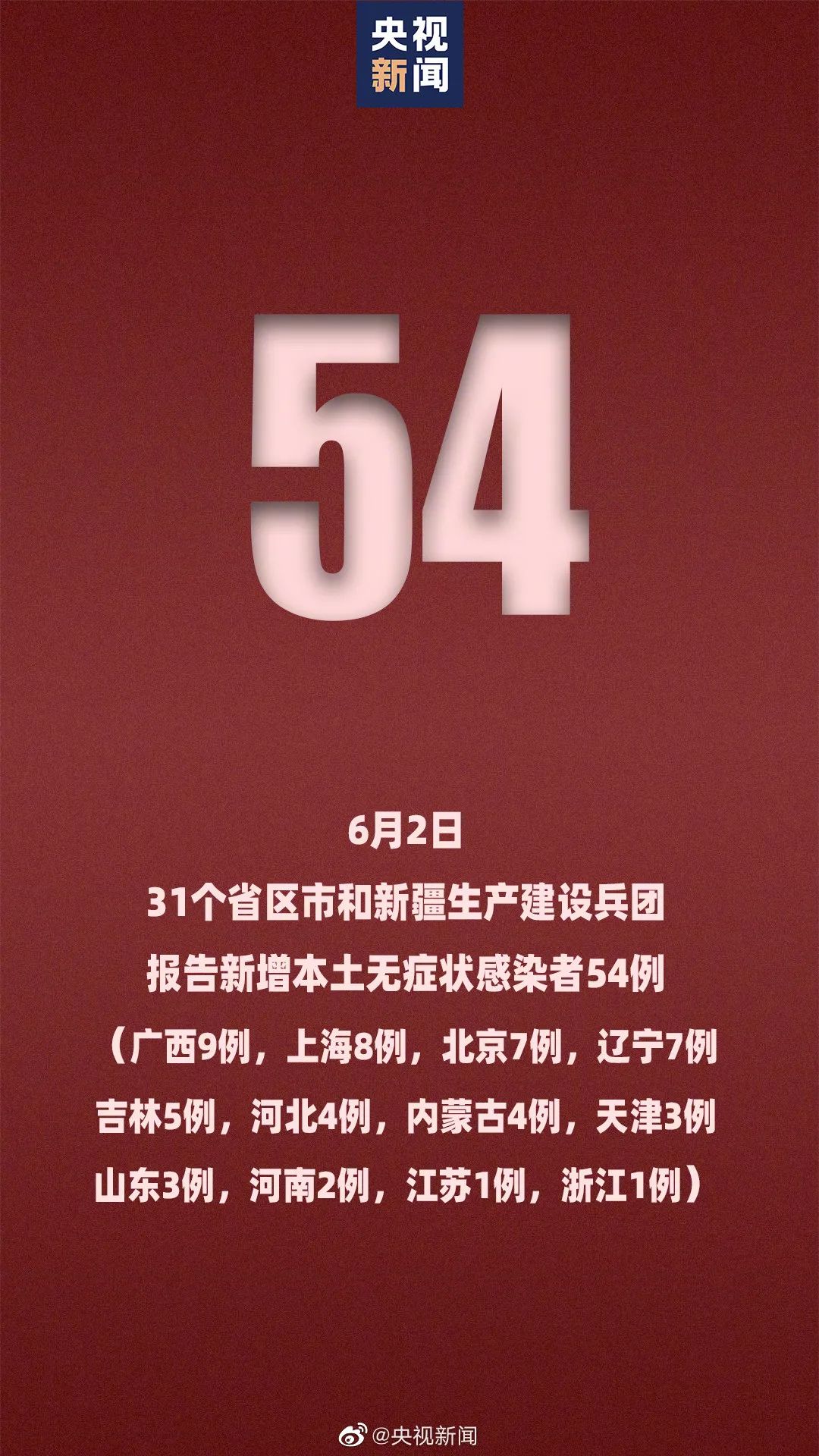 31省份新增5例北京2例〃31省新增54 161-第1张图片