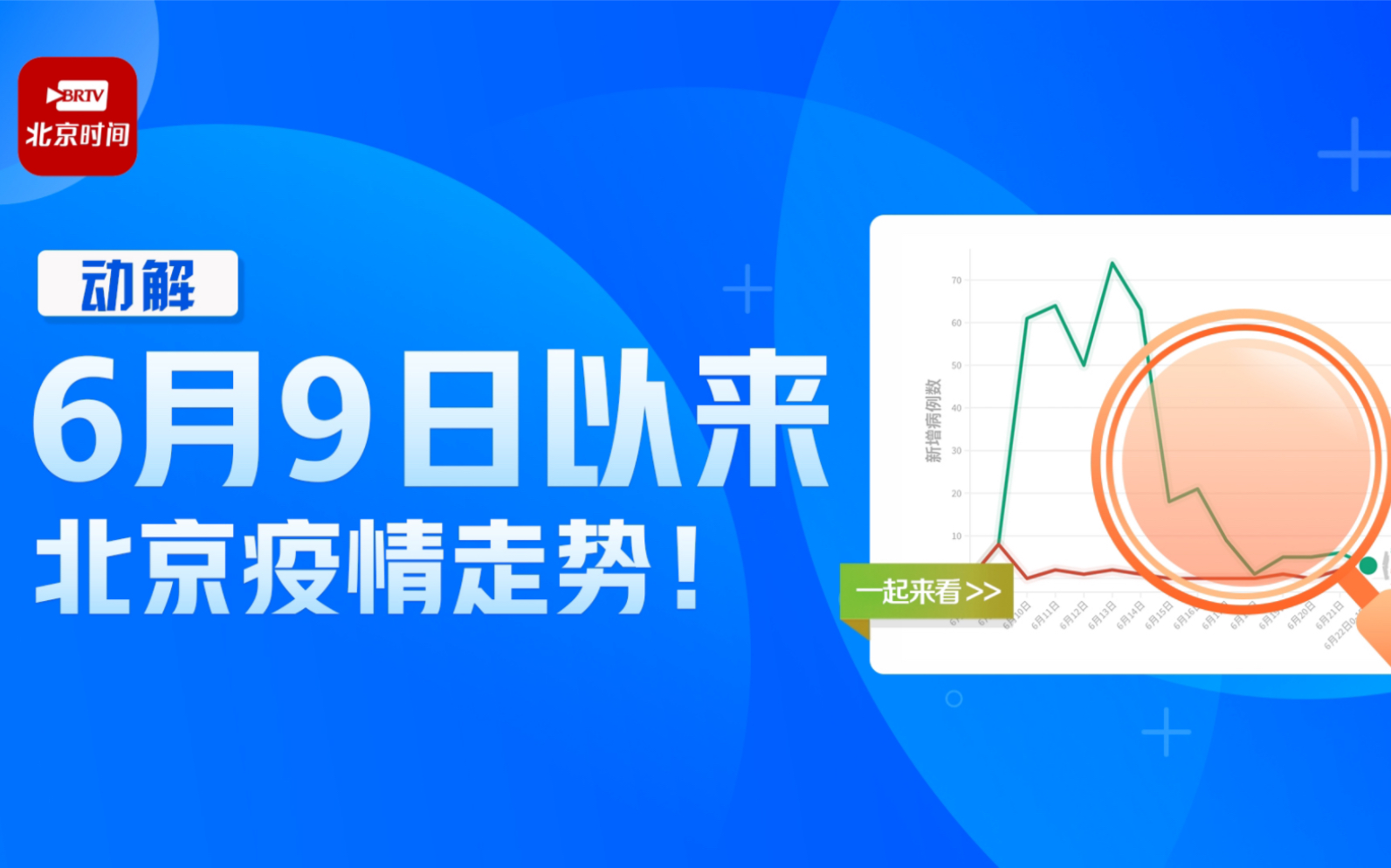 「北京本轮疫情持续多久」〃北京疫情开始与结束的时间