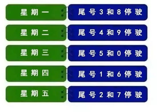 「北京限号2022年12月最新限号」〃北京最新的限号-第1张图片