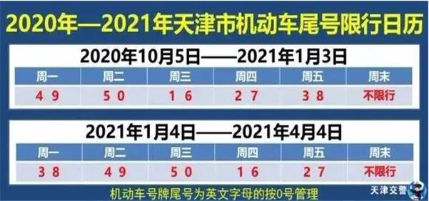 北京限号2022年10月最新限号.北京限号2022年10月最新限号规定